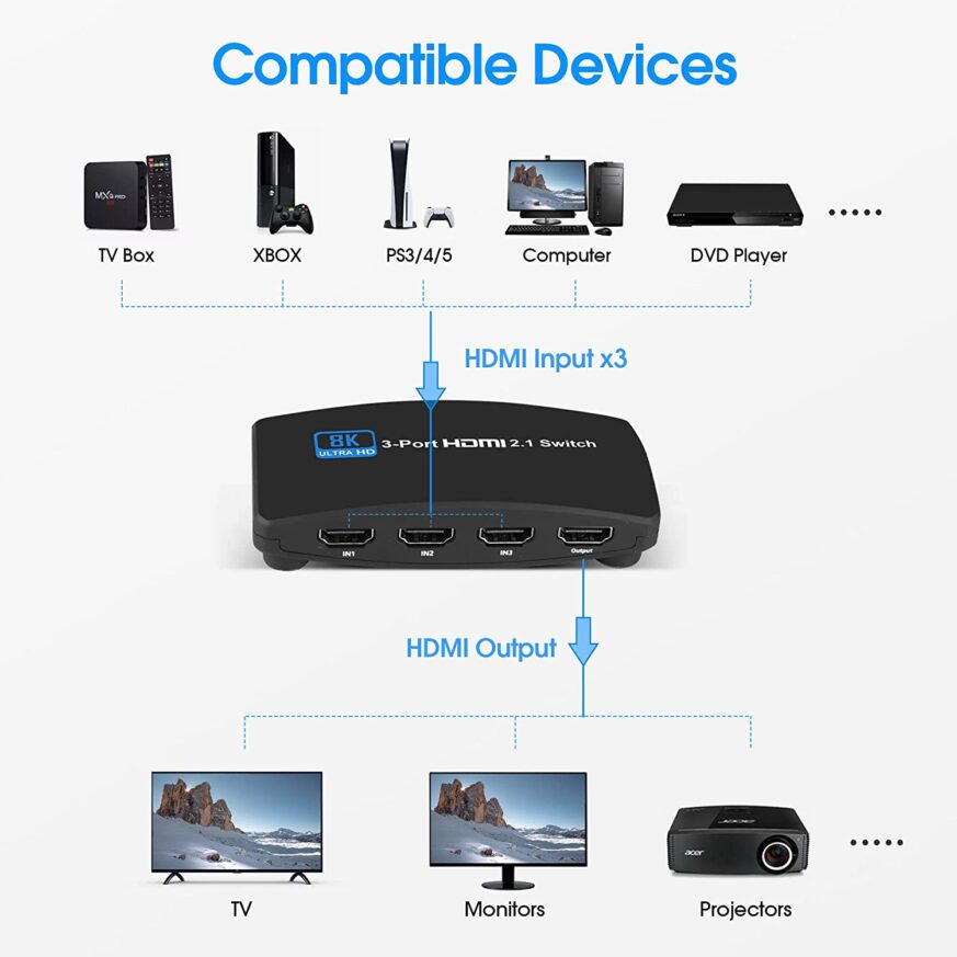 Switch 38 HDMI switcher 3x1