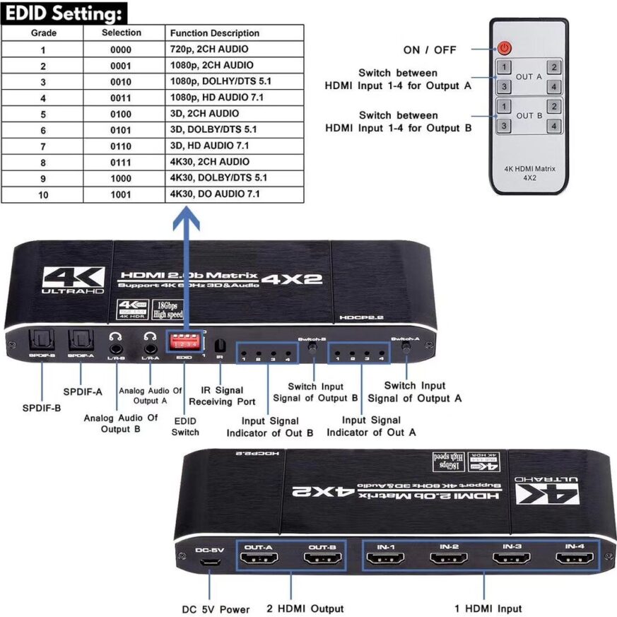 PRO UHD 42 HDMI Matrix Switcher