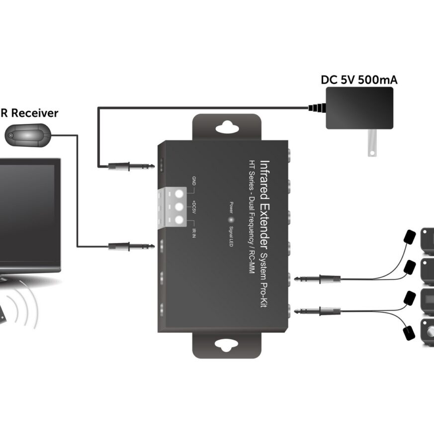 IR Extender Kit Pro