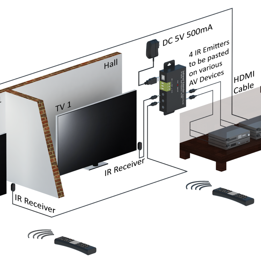 IR Extender Kit Pro