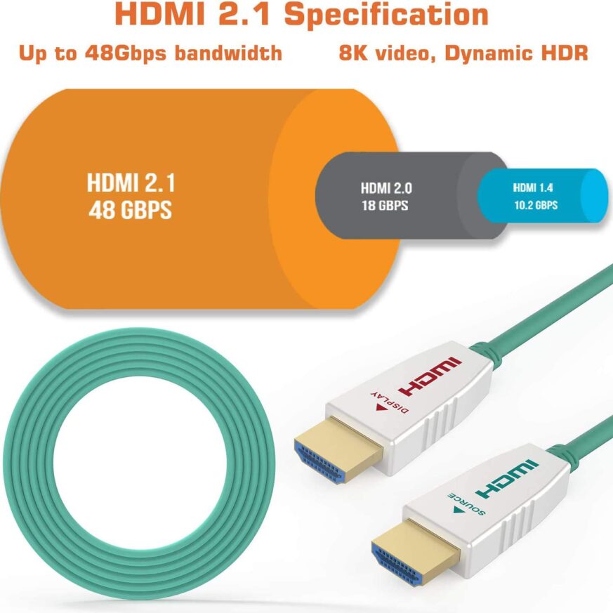 Thunder 8k Fiber Optic AOC HDMI v2.1