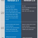 Tono Stallion – 8K HDMI 2.1 Braided Cable with eARC | Up to 5 Meters