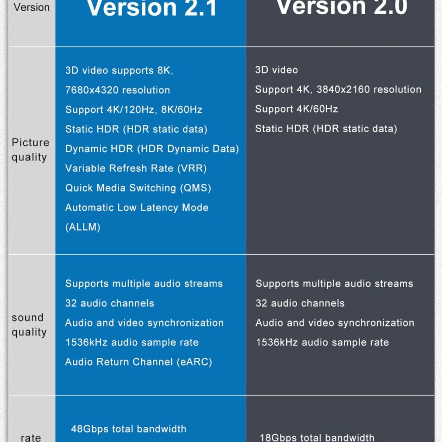 Tono Stallion – 8K HDMI 2.1 Braided Cable with eARC | Up to 5 Meters